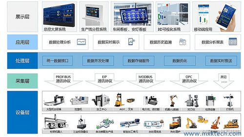 MES系統(tǒng)的數(shù)據(jù)采集與互聯(lián)網(wǎng)數(shù)據(jù)服務(wù)融合