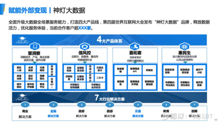 浙江移動(dòng)數(shù)據(jù)中臺(tái)的建設(shè)和應(yīng)用實(shí)踐 賦能互聯(lián)網(wǎng)數(shù)據(jù)服務(wù)新生態(tài)
